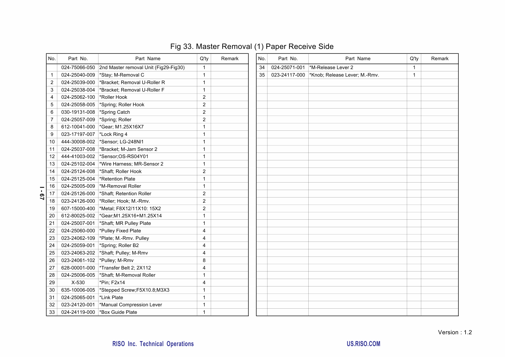 RISO MZ 770 790 MV-7690 Parts List Manual-5